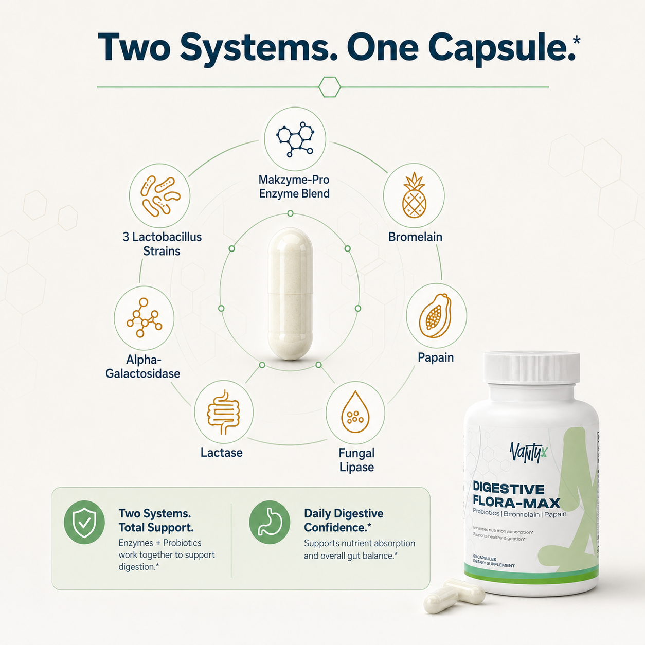 Digestive Enzyme Pro Blend — Makzyme-Pro + Lactobacillus + Bromelain + Papain · 60 Capsules