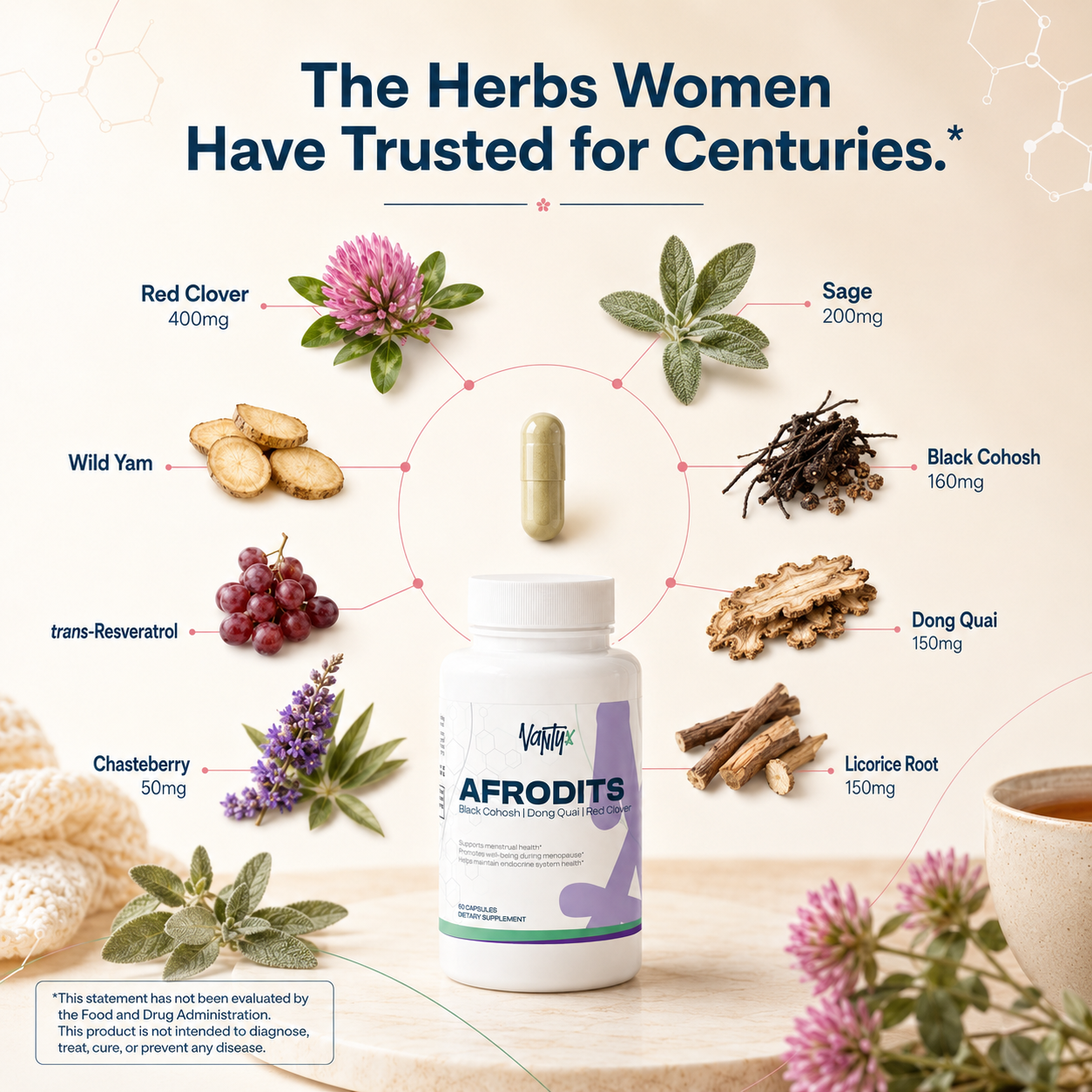Vantyx Afrodits — Black Cohosh, Dong Quai, Red Clover & Chasteberry Blend · 60 Capsules